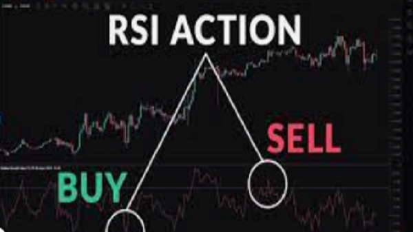 RSI-indicator